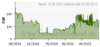 Preistrend fr HP 81X High Yield Black Toner LJ Enterpr (CF281X)