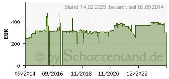 Preistrend fr AG NEOVO 22 (55,88cm) Neovo TM-22 Touch schwarz 1920x1080 DisplayPort/HDMI/VGA (TM220011E0100)