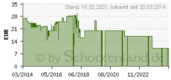 Preistrend fr STERNTALER 9021400 Anton Einschlagdecke