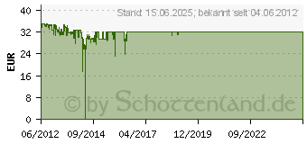 Preistrend fr CHIEFTEC Libra Serie LT-01B