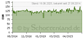 Preistrend fr BOSCH Akkuschr. GSR 10,8-2-LI Set blau (0615990G6L)