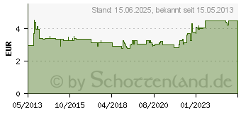 Preistrend fr FALKEN Hngeordner S 50, Rckenbreite: 50 mm, DIN A4 (11285566)