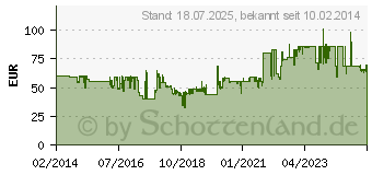 Preistrend fr GERMANIA Longmont Garderobenpaneel Hochglanz wei (3255-84)