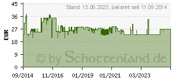 Preistrend fr INTER-TECH Wechselrahmen X-3531