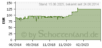 Preistrend fr SILVERSTONE Grandia GD10 (SST-GD10B)