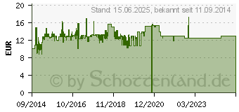 Preistrend fr INTER-TECH HDD-Dockingstation X-3534