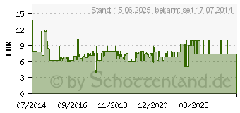 Preistrend fr EDNET - Video-/Audio-/Netzwerkkabel - Hdmi - 30 AWG - HDMI, 19-polig (M) - HDMI, 19-polig (M) - 3,0m - Dreifachisolierung - Schwarz (84482)