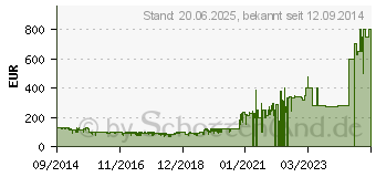 Preistrend fr Nintendo 2DS Konsole schwarz inkl. Mario Kart 7