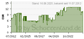 Preistrend fr InLine Steckdosenleiste 8-fach 3m schwarz (16483)