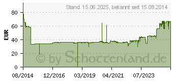 Preistrend fr BROTHER LC-227XL Value Pack