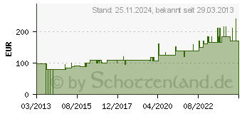 Preistrend fr SELTMANN WEIDEN Kaffeeservice Trio Highline (20-teilig), Seltmann Weiden (1.706.985)