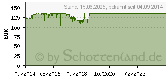 Preistrend fr BE-QUIET! Straight Power E10-CM 800W (BN237)