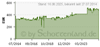 Preistrend fr DIGITUS Wandschrank 9HE 600x450mm, Outdoor IP55 grau DN-19 09U-I-OD