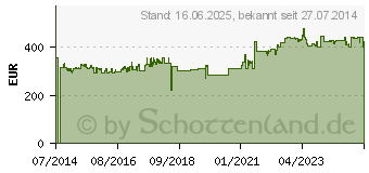 Preistrend fr DIGITUS Wandschrank 7HE 600x450mm, Outdoor IP55 grau DN-19 07U-I-OD