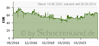 Preistrend fr 1TB Silicon Power Armor A60 (SP010TBPHDA60S3K)