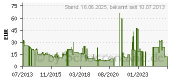 Preistrend fr 32GB SILICON POWER Elite SDHC Karte UHS-I