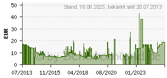 Preistrend fr 16GB SILICON POWER B20