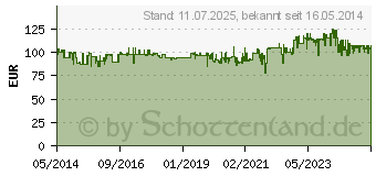 Preistrend fr Severin TO 2056 (4008146012464)