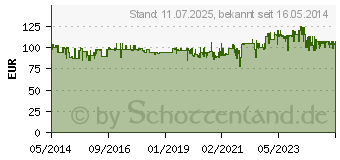 Preistrend fr SEVERIN 2056 Toastofen mit Umluftfunktion schwarz / silber 2056 (4008146012464)