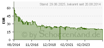 Preistrend fr TP-Link WLAN-Repeater RE200