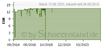 Preistrend fr HP 62 Tinte Tri-Color (C2P06AE)