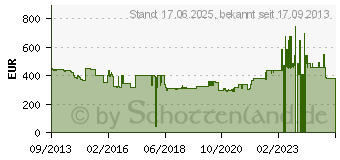 Preistrend fr MACKIE 1402 VLZ4 (2040764-01)