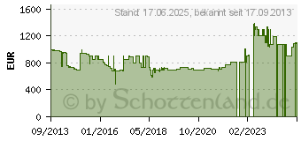 Preistrend fr MACKIE 1604 VLZ4 (2040769-01)