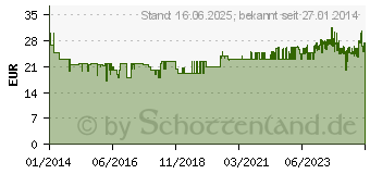 Preistrend fr KRCHER SH 5 eco!ogic - Ansaugschlauch (2.643-100.0)