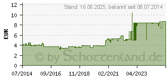 Preistrend fr LEITZ Briefablage Style, A4, Polystyrol, titan-blau (5254-00-69)