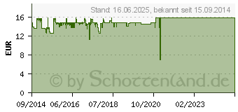 Preistrend fr Noctua NF-A8 ULN