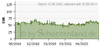 Preistrend fr SILICON POWER Armor A60 Portable Festplatte