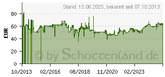 Preistrend fr SILICON POWER Armor A30 Portable Festplatte