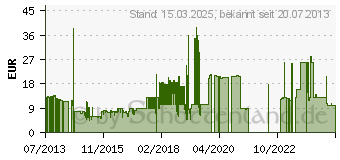 Preistrend fr 8GB SILICON POWER B20