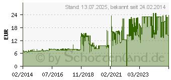 Preistrend fr MAPED Advanced A6303, Stanzleistung: 30 Blatt, silber (630310)