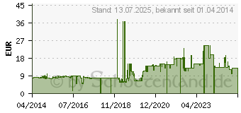 Preistrend fr URSUS -Bastelset Flugzeug , 6-eckig, 68 cm (9850019)