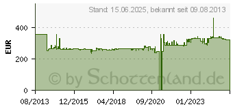 Preistrend fr TOPSTAR Chefsessel Chairman 10 mit Synchronmechanik NS29T A80