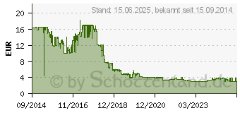 Preistrend fr 32GB MEDIARANGE Micro SDHC Speicherkarte Klasse 10 mit SD-Karten-Adapter (MR959)