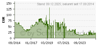 Preistrend fr 8GB SILICON POWER DDR3-1600 CL11