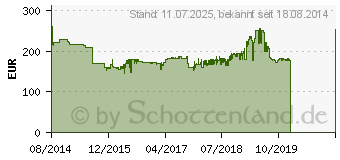 Preistrend fr BOSCH BGL45ZOO1 (EEK: C)