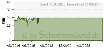 Preistrend fr Intel Dual Band Wireless-AC 7260 (7260.HMWWB.R)