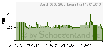 Preistrend für THOMAS 12-tlg. Tafelset Trend in Weiß (11400-800001-18339)