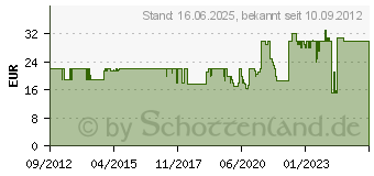 Preistrend fr PROFEX Panzerkabelschloss 8600/85 Chief (61886)