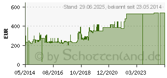 Preistrend fr CASAFAN VENTILATOREN CasaFan Trommelventilator Df800 Eco (308085)