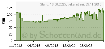 Preistrend fr TESTBOY Spannungsprfer TB Profi III LCD (43608166)