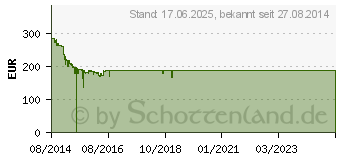 Preistrend fr CANON Maxify MB5350