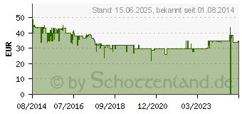 Preistrend fr OPTICUM HD C200