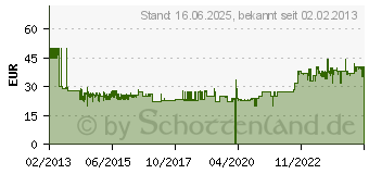 Preistrend fr T.I.P. Entwsserungsschlauch 10 m, G1 - 1 1/4 (31008)