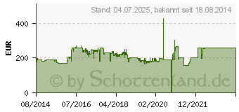 Preistrend fr SANGEAN Internet Radio WFR-29C