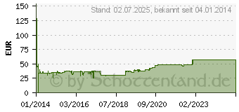 Preistrend fr HOMEMATIC Funk-Wandtaster 2fach Aufputzmontage (easy config) (131774)