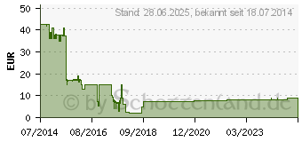 Preistrend fr Steganos Privacy Suite 16